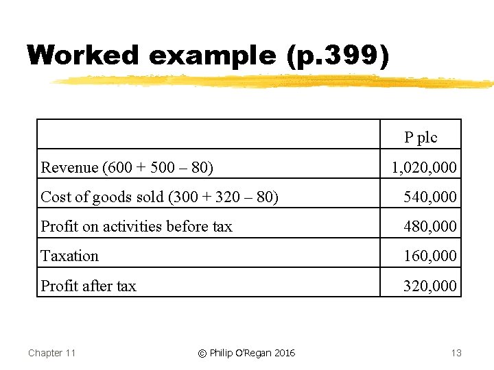 Worked example (p. 399) P plc Revenue (600 + 500 – 80) 1, 020,
