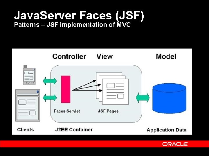 Java. Server Faces (JSF) Patterns – JSF implementation of MVC 