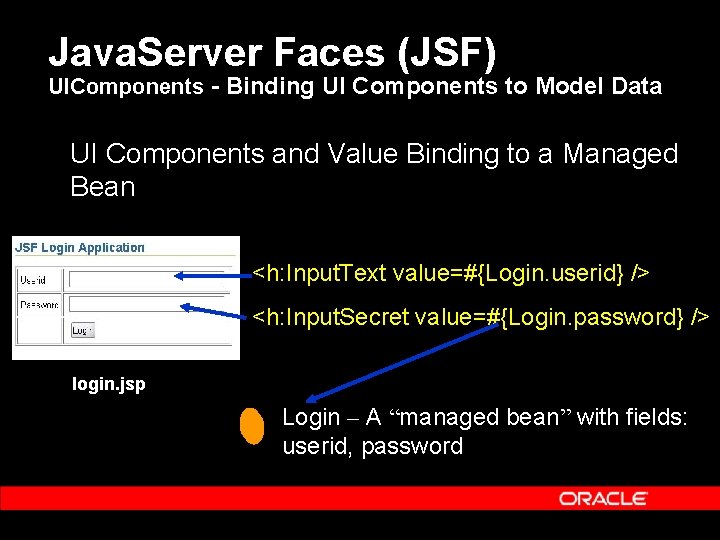 Java. Server Faces (JSF) UIComponents - Binding UI Components to Model Data UI Components