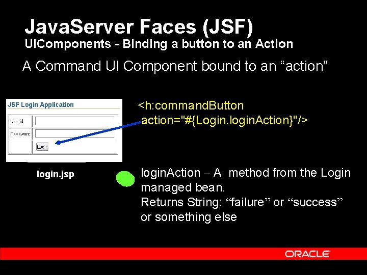 Java. Server Faces (JSF) UIComponents - Binding a button to an Action A Command