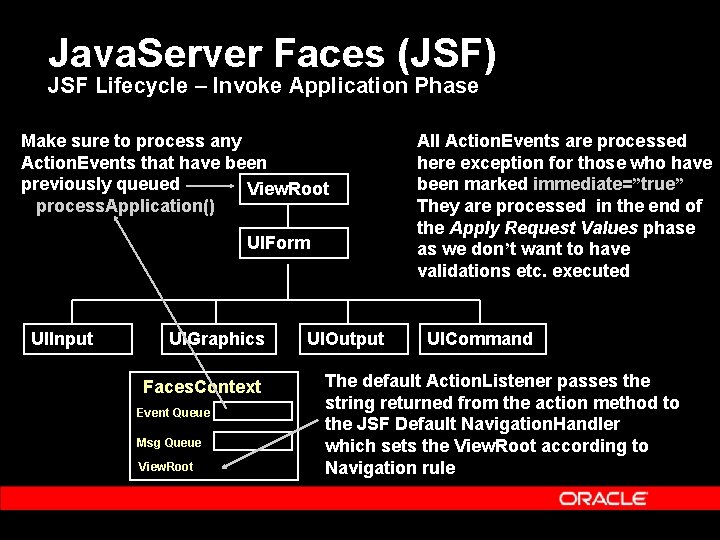 Java. Server Faces (JSF) JSF Lifecycle – Invoke Application Phase Make sure to process