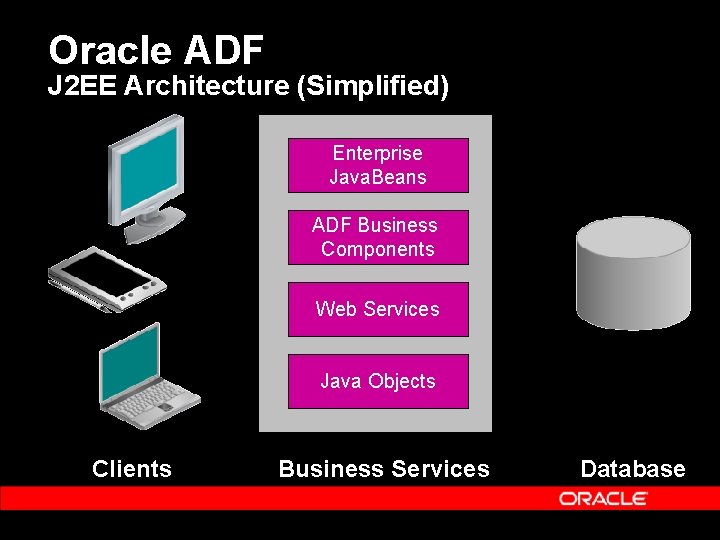 Oracle ADF J 2 EE Architecture (Simplified) Enterprise Java. Beans ADF Business Components Web