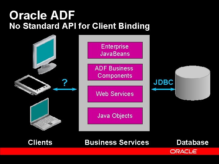 Oracle ADF No Standard API for Client Binding Enterprise Java. Beans ? ADF Business