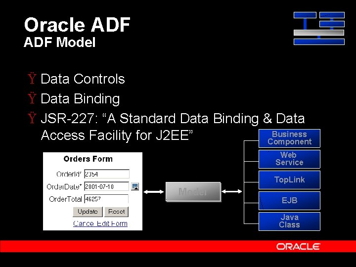 Oracle ADF Model Ÿ Data Controls Ÿ Data Binding Ÿ JSR-227: “A Standard Data