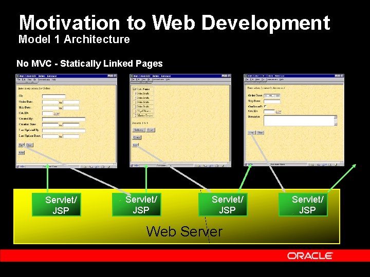 Motivation to Web Development Model 1 Architecture No MVC - Statically Linked Pages Servlet/