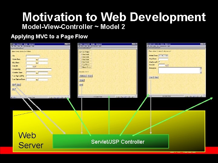 Motivation to Web Development Model-View-Controller ~ Model 2 Applying MVC to a Page Flow