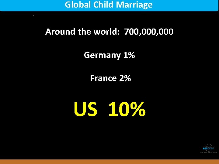 Global Child Marriage. Around the world: 700, 000 Germany 1% France 2% US 10%