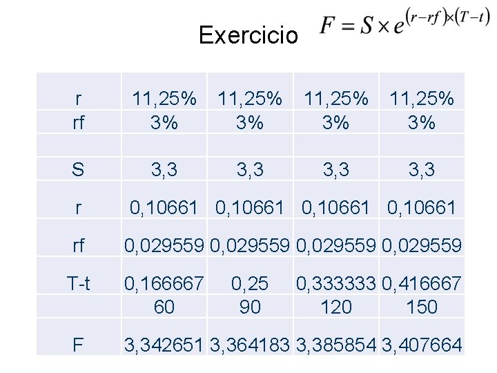 Exercicio r rf 11, 25% 3% S 3, 3 r 0, 10661 rf 0,