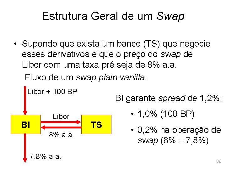 Estrutura Geral de um Swap • Supondo que exista um banco (TS) que negocie