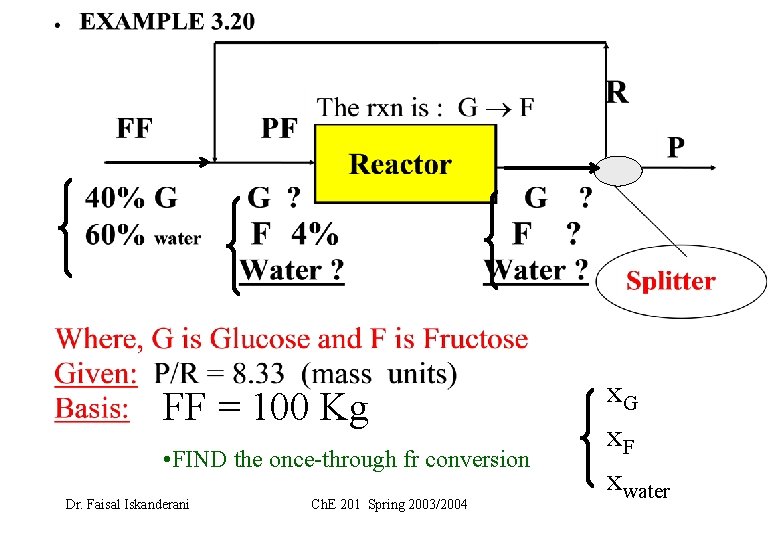 FF = 100 Kg • FIND the once-through fr conversion Dr. Faisal Iskanderani Ch.
