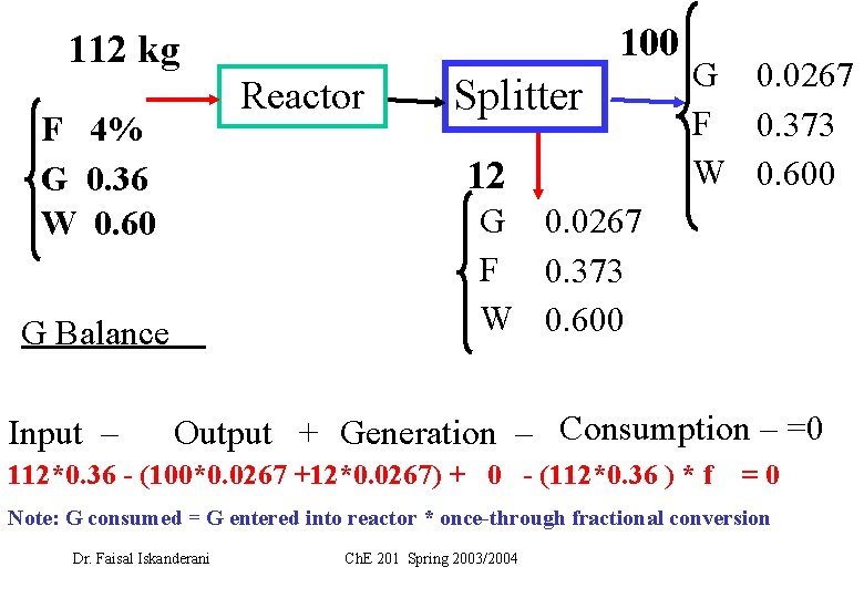100 112 kg Reactor F 4% G 0. 36 W 0. 60 12 G