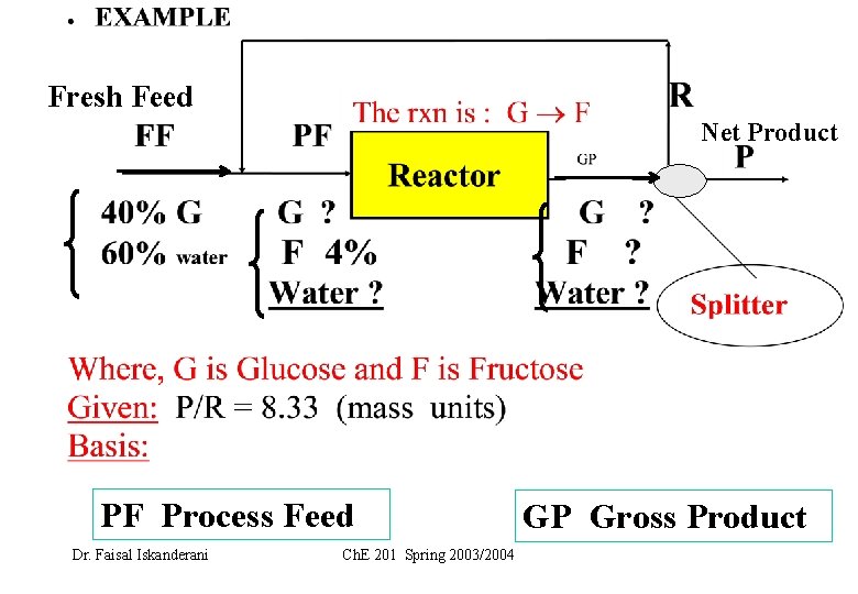 Fresh Feed Net Product PF Process Feed Dr. Faisal Iskanderani Ch. E 201 Spring