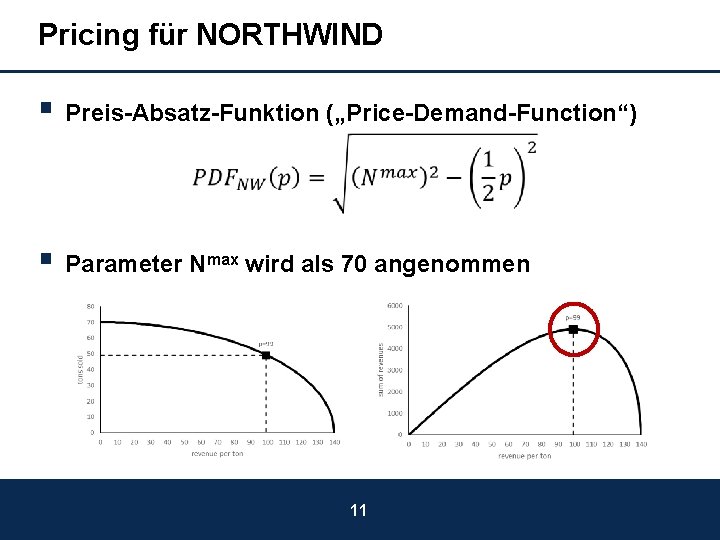 Pricing für NORTHWIND § Preis-Absatz-Funktion („Price-Demand-Function“) § Parameter Nmax wird als 70 angenommen 11