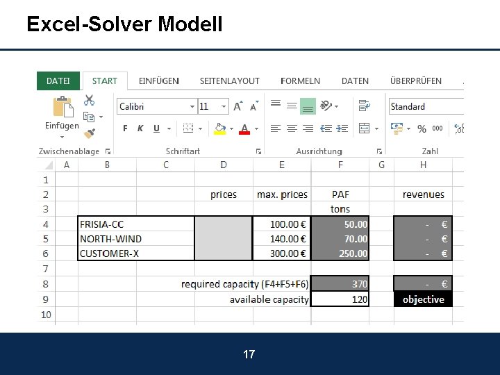 Excel-Solver Modell 17 