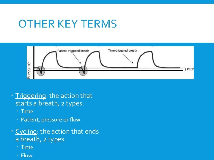 OTHER KEY TERMS Triggering: the action that starts a breath, 2 types: Time Patient,