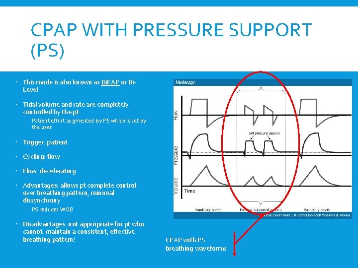 CPAP WITH PRESSURE SUPPORT (PS) This mode is also known as Bi. PAP or