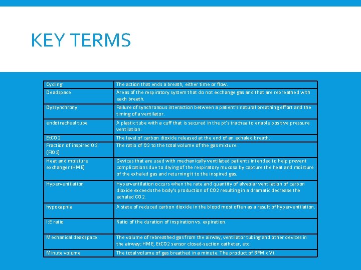 KEY TERMS Cycling Deadspace The action that ends a breath, either time or flow.