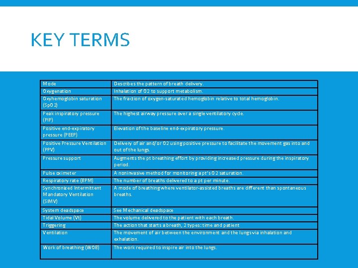 KEY TERMS Mode Oxygenation Oxyhemoglobin saturation (Sp. O 2) Describes the pattern of breath