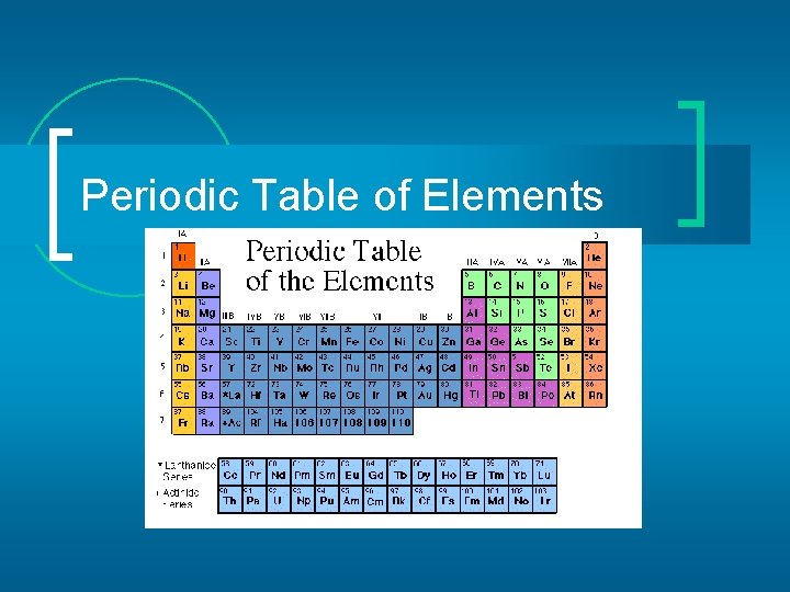 Periodic Table of Elements 