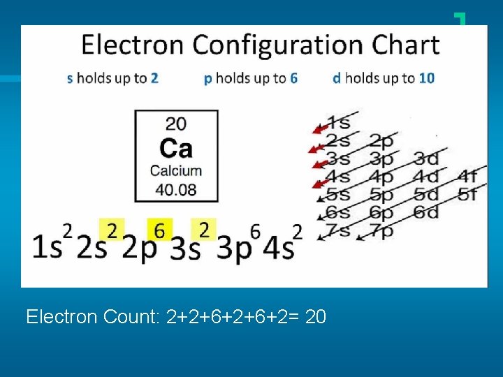 Electron Count: 2+2+6+2= 20 