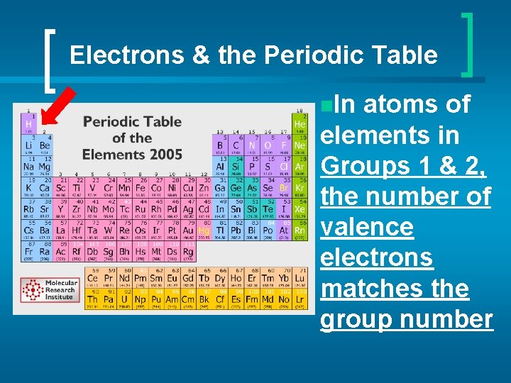 Electrons & the Periodic Table n. In atoms of elements in Groups 1 &