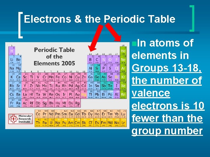 Electrons & the Periodic Table n. In atoms of elements in Groups 13 -18,