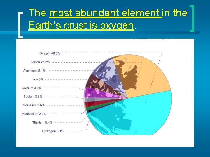 The most abundant element in the Earth’s crust is oxygen. 