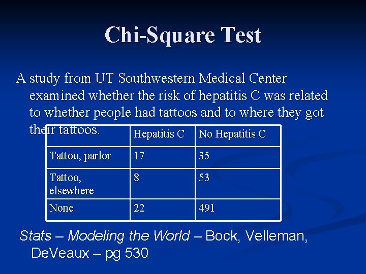 Chi-Square Test A study from UT Southwestern Medical Center examined whether the risk of
