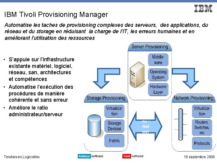 IBM Tivoli Provisioning Manager Automatise les taches de provisioning complexes des serveurs, des applications,