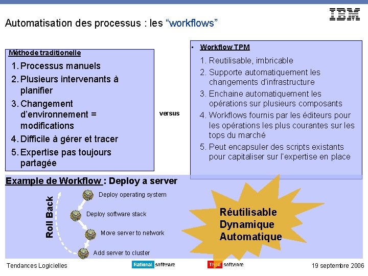 Automatisation des processus : les “workflows” • Workflow TPM Méthode traditionelle 1. Processus manuels