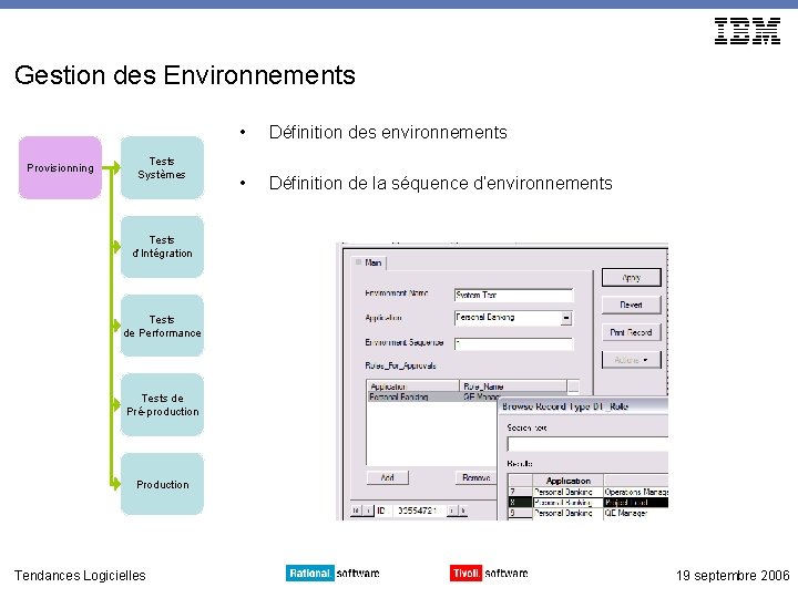 Gestion des Environnements Provisionning Tests Systèmes • Définition des environnements • Définition de la