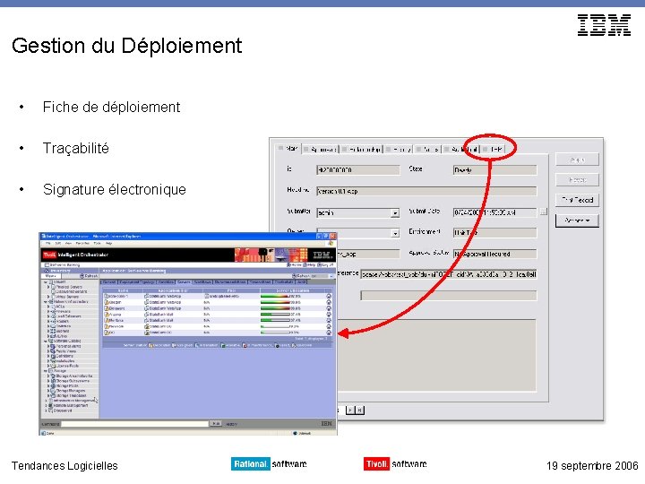 Gestion du Déploiement • Fiche de déploiement • Traçabilité • Signature électronique Tendances Logicielles