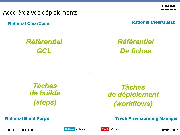 Accélérez vos déploiements Rational Clear. Case Référentiel GCL Tâches de builds (steps) Rational Build