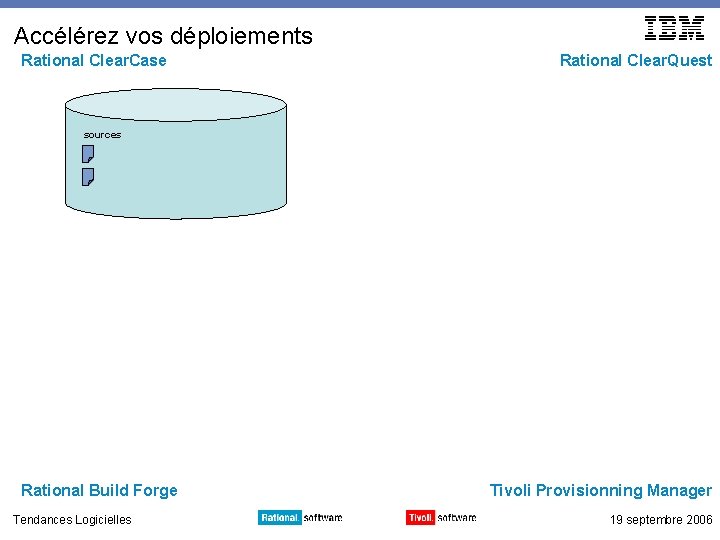 Accélérez vos déploiements Rational Clear. Case Rational Clear. Quest sources Rational Build Forge Tendances