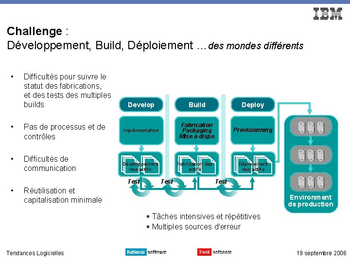 Challenge : Développement, Build, Déploiement …des mondes différents • Difficultés pour suivre le statut