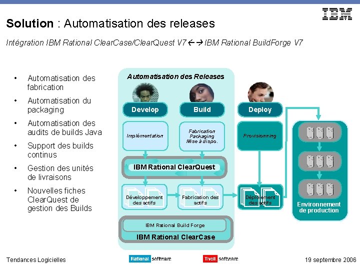 Solution : Automatisation des releases Intégration IBM Rational Clear. Case/Clear. Quest V 7 IBM