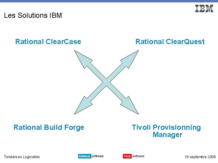 Les Solutions IBM Rational Clear. Case Rational Build Forge Tendances Logicielles Rational Clear. Quest