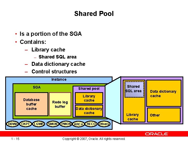 Shared Pool • Is a portion of the SGA • Contains: – Library cache