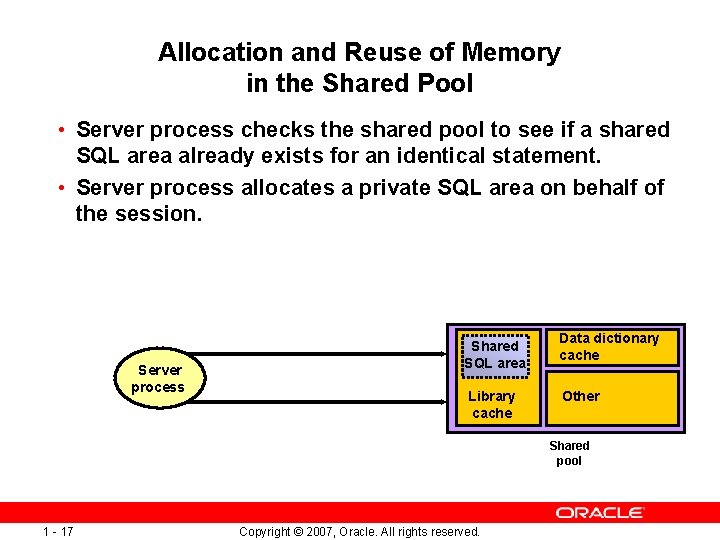 Allocation and Reuse of Memory in the Shared Pool • Server process checks the