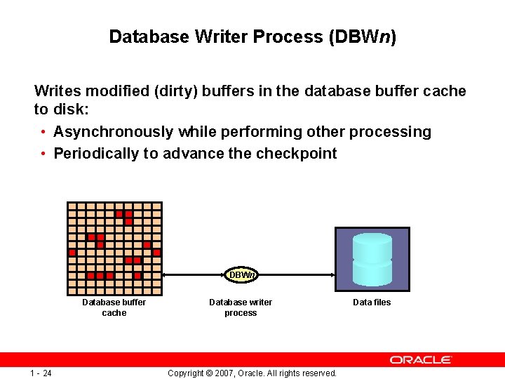 Database Writer Process (DBWn) Writes modified (dirty) buffers in the database buffer cache to