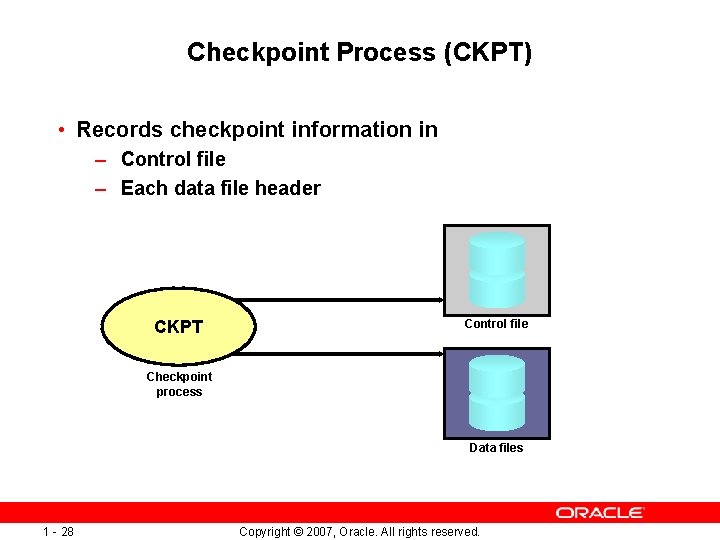 Checkpoint Process (CKPT) • Records checkpoint information in – Control file – Each data