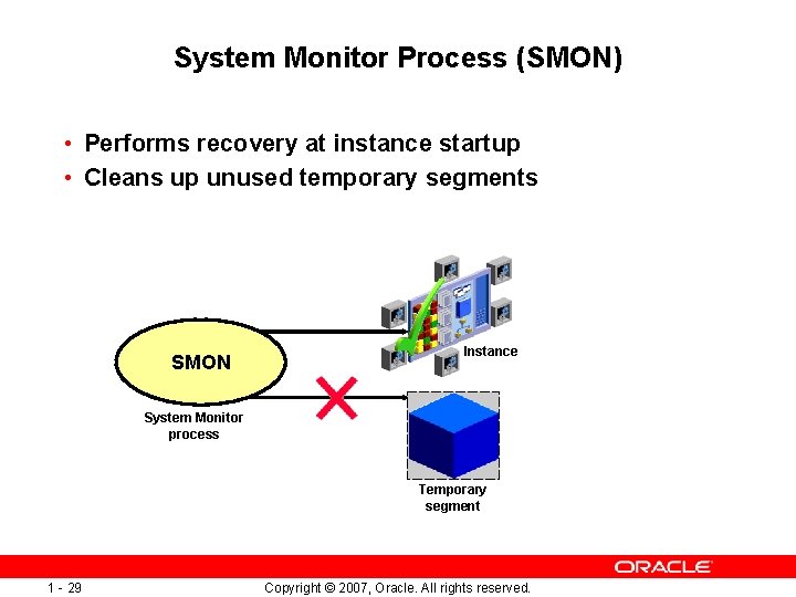 System Monitor Process (SMON) • Performs recovery at instance startup • Cleans up unused