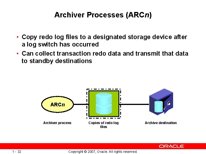 Archiver Processes (ARCn) • Copy redo log files to a designated storage device after