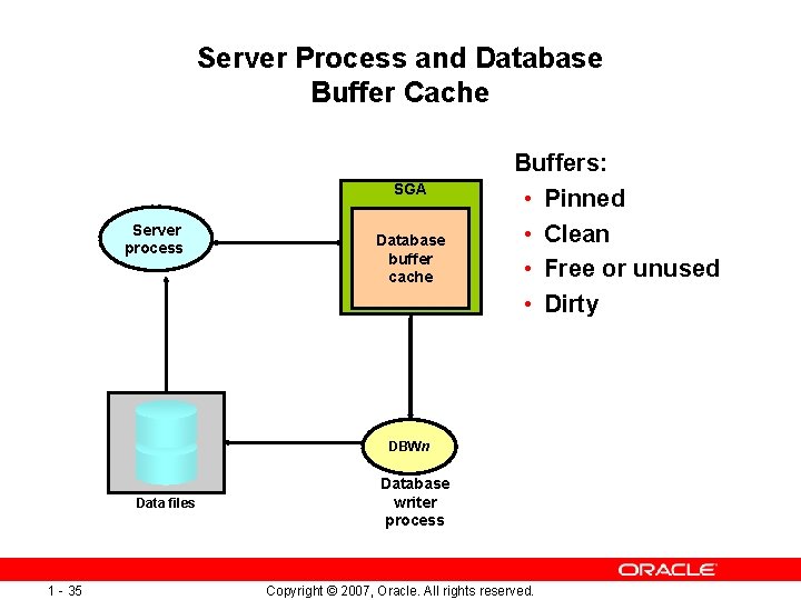 Server Process and Database Buffer Cache SGA Server process Database buffer cache Buffers: •