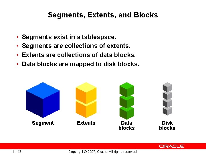 Segments, Extents, and Blocks • • Segments exist in a tablespace. Segments are collections