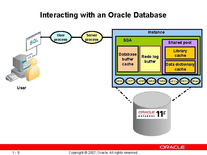 Interacting with an Oracle Database User process Server process Instance SGA Shared pool Database