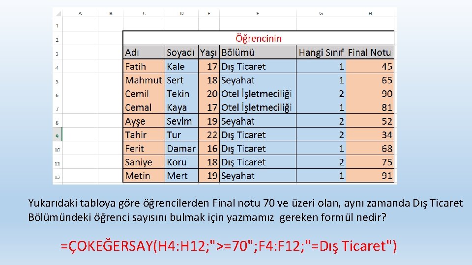 Yukarıdaki tabloya göre öğrencilerden Final notu 70 ve üzeri olan, aynı zamanda Dış Ticaret