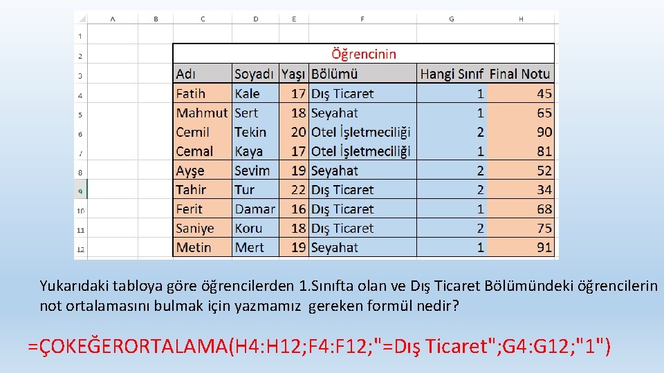 Yukarıdaki tabloya göre öğrencilerden 1. Sınıfta olan ve Dış Ticaret Bölümündeki öğrencilerin not ortalamasını