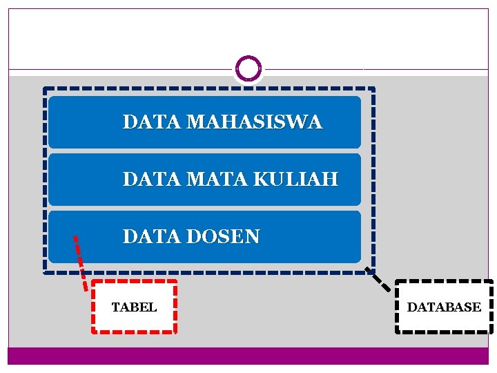 DATA MAHASISWA DATA MATA KULIAH DATA DOSEN TABEL DATABASE 