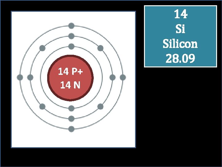 14 P+ 14 N 14 Si Silicon 28. 09 14 P+ 14 N 14 Si Silicon 28. 09